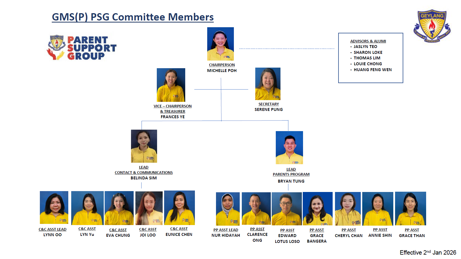 PSG Committee Members 2026